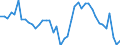 Indicator: Housing Inventory: Active Listing Count: 