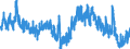 Indicator: Housing Inventory: Active Listing Count: 