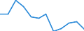 Indicator: Housing Inventory: Active Listing Count: year estimate) for Vernon Parish, LA (DISCONTINUED)