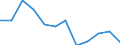 Indicator: Housing Inventory: Active Listing Count: year estimate) for Vernon Parish, LA