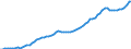 Indicator: Housing Inventory: Active Listing Count: 