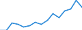 Indicator: Housing Inventory: Active Listing Count: (5-year estimate) Index for Vernon Parish, LA