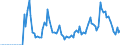 Indicator: Market Hotness:: Demand Score in Vernon Parish, LA