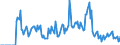 Indicator: Market Hotness:: Demand Score in Vernon Parish, LA