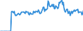 Indicator: Market Hotness:: Listing Views per Property Versus the United States in Vernon Parish, LA
