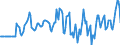 Indicator: Market Hotness:: Median Days on Market Versus the United States in Vernon Parish, LA