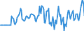 Indicator: Market Hotness:: Median Listing Price in Vernon Parish, LA