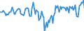 Indicator: Market Hotness:: Median Listing Price Versus the United States in Vernon Parish, LA