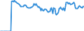 Indicator: Market Hotness:: Median Listing Price Versus the United States in Vernon Parish, LA