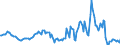 Indicator: Market Hotness:: Median Listing Price in Vernon Parish, LA