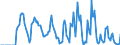 Indicator: Market Hotness:: Supply Score in Vernon Parish, LA