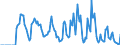 Indicator: Market Hotness: Hotness: Market Hotness: Hotness: Score in Vernon Parish, LA