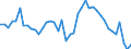 Indicator: Civilian Labor Force in Vernon Parish, LA: 