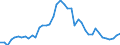 Indicator: Civilian Labor Force in Vernon Parish, LA: 