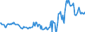 Indicator: Housing Inventory: Median: Listing Price in Vernon Parish, LA