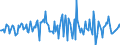 Indicator: Housing Inventory: Median: Listing Price per Square Feet Month-Over-Month in Vernon Parish, LA