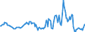 Indicator: Housing Inventory: Median: Listing Price Year-Over-Year in Vernon Parish, LA