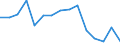 Indicator: Population Estimate,: Total, Not Hispanic or Latino, Asian Alone (5-year estimate) in Washington Parish, LA