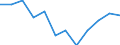 Indicator: Population Estimate,: Migration Flow (5-year estimate) for Washington Parish, LA (DISCONTINUED)