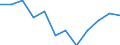 Indicator: Population Estimate,: Migration Flow (5-year estimate) for Washington Parish, LA