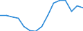 Indicator: Population Estimate,: olds with Children as a Percentage of Households with Children (5-year estimate) in Washington Parish, LA