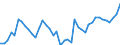 Indicator: Civilian Labor Force in Washington Parish, LA: 