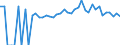 Indicator: 90% Confidence Interval: Lower Bound of Estimate of People of All Ages in Poverty for Washington Parish, LA