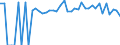 Indicator: 90% Confidence Interval: Lower Bound of Estimate of Percent of Related Children Age 5-17 in Families in Poverty for Washington Parish, LA
