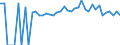 Indicator: 90% Confidence Interval: Lower Bound of Estimate of Percent of People of All Ages in Poverty for Washington Parish, LA