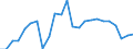 Indicator: Real Gross Domestic Product:: All Industries in Washington Parish, LA