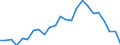 Indicator: Real Gross Domestic Product:: Private Goods-Producing Industries in Washington Parish, LA