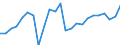 Indicator: Real Gross Domestic Product:: Private Services-Providing Industries in Washington Parish, LA