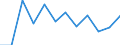 Indicator: Population Estimate,: Migration Flow (5-year estimate) for Webster Parish, LA