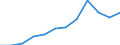 Indicator: Population Estimate,: n Below the Poverty Level (5-year estimate) in Webster Parish, LA