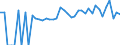 Indicator: 90% Confidence Interval: Lower Bound of Estimate of People of All Ages in Poverty for Webster Parish, LA