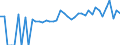 Indicator: 90% Confidence Interval: Lower Bound of Estimate of Percent of People of All Ages in Poverty for Webster Parish, LA