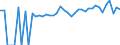 Indicator: 90% Confidence Interval: Upper Bound of Estimate of Percent of People of All Ages in Poverty for Webster Parish, LA