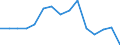 Indicator: Population Estimate,: Total, Not Hispanic or Latino, American Indian and Alaska Native Alone (5-year estimate) in West Baton Rouge Parish, LA