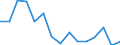 Indicator: Population Estimate,: Total, Not Hispanic or Latino, Two or More Races (5-year estimate) in West Baton Rouge Parish, LA