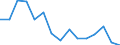 Indicator: Population Estimate,: Total, Not Hispanic or Latino, Two or More Races, Two Races Excluding Some Other Race, and Three or More Races (5-year estimate) in West Baton Rouge Parish, LA