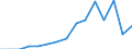 Indicator: Population Estimate,: Total, Hispanic or Latino, Black or African American Alone (5-year estimate) in West Baton Rouge Parish, LA