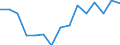 Indicator: Population Estimate,: 5-year estimate) for West Baton Rouge Parish, LA