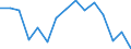 Indicator: Population Estimate,: olds with Children as a Percentage of Households with Children (5-year estimate) in West Baton Rouge Parish, LA