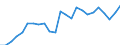 Indicator: Gross Domestic Product:: All Industries in West Baton Rouge Parish, LA