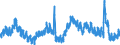 Indicator: Unemployed Persons in West Baton Rouge Parish, LA: 