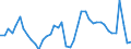 Indicator: Unemployed Persons in West Baton Rouge Parish, LA: 