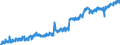 Indicator: Civilian Labor Force in West Baton Rouge Parish, LA: 