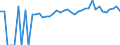 Indicator: 90% Confidence Interval: Upper Bound of Estimate of People of All Ages in Poverty for West Baton Rouge Parish, LA