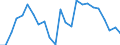 Indicator: Real Gross Domestic Product:: All Industries in West Baton Rouge Parish, LA