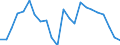 Indicator: Real Gross Domestic Product:: Private Goods-Producing Industries in West Baton Rouge Parish, LA